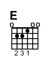 1_e chord diagram